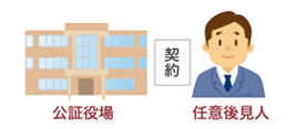 公証役場と任意後見人のイラスト