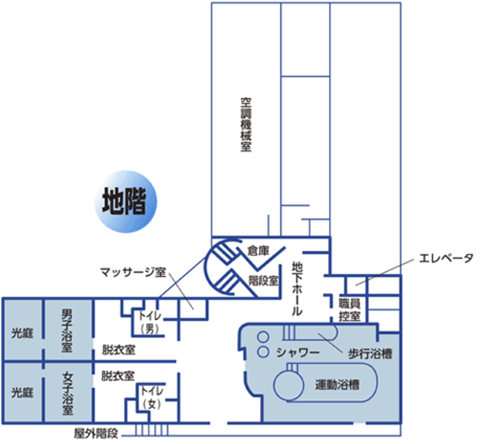 地下ホール、運動浴槽、歩行浴槽、男女浴室などの配置を示した施設地下階の館内図